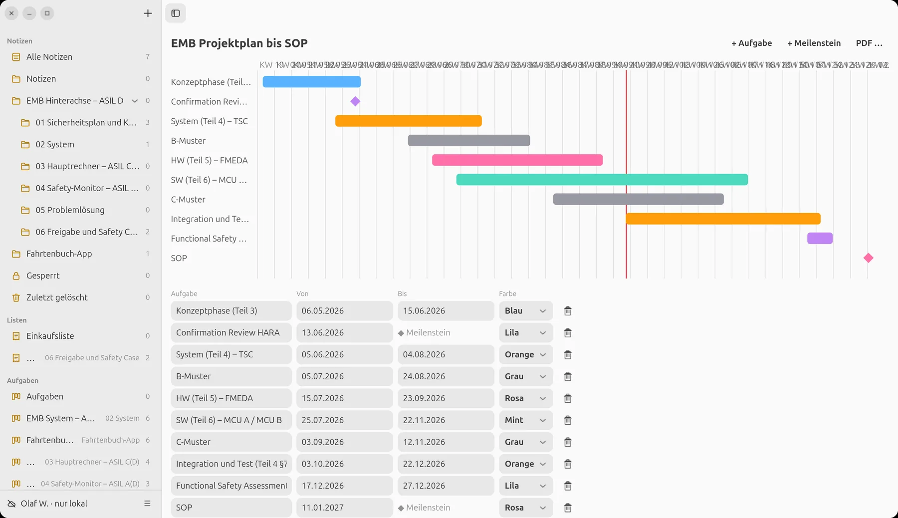 Projektplan als Zeitstrahl mit Phasen, Mustern und Meilensteinen bis SOP