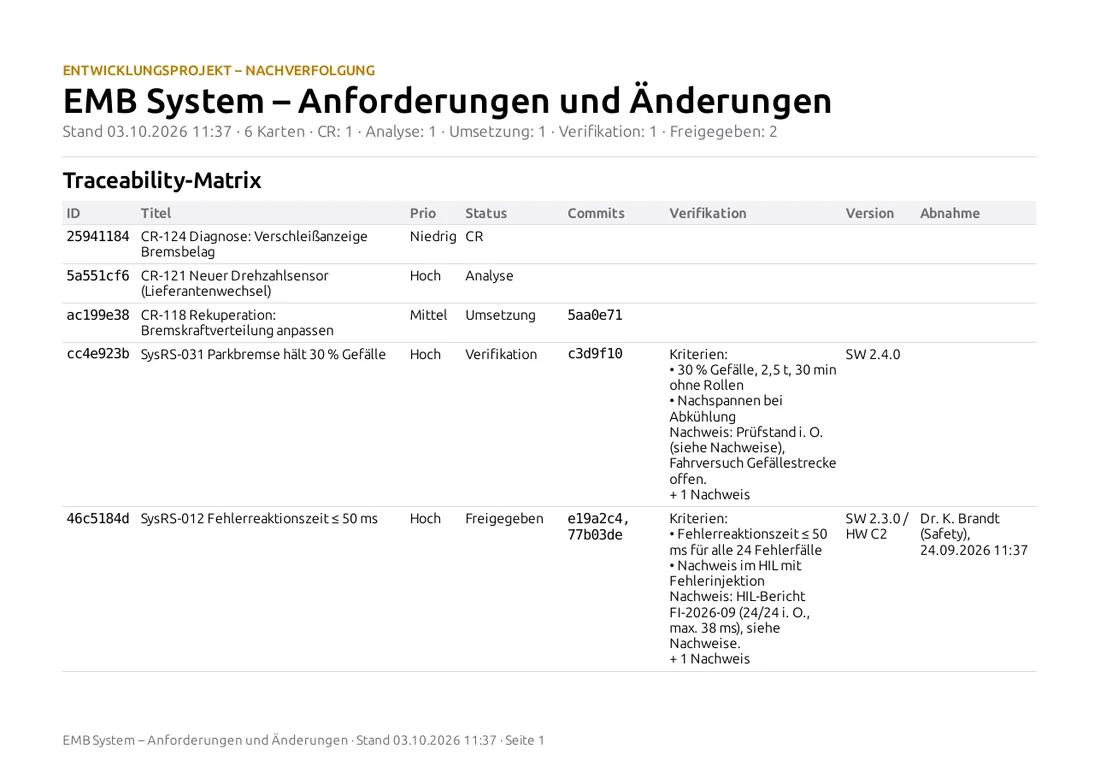 Bericht System-Board: Traceability-Matrix